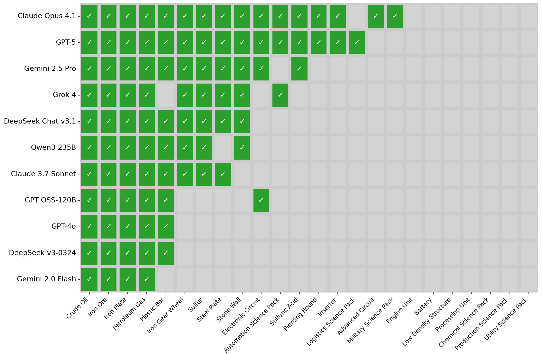FLE 0.3.0 Combined Model Performance Heatmap